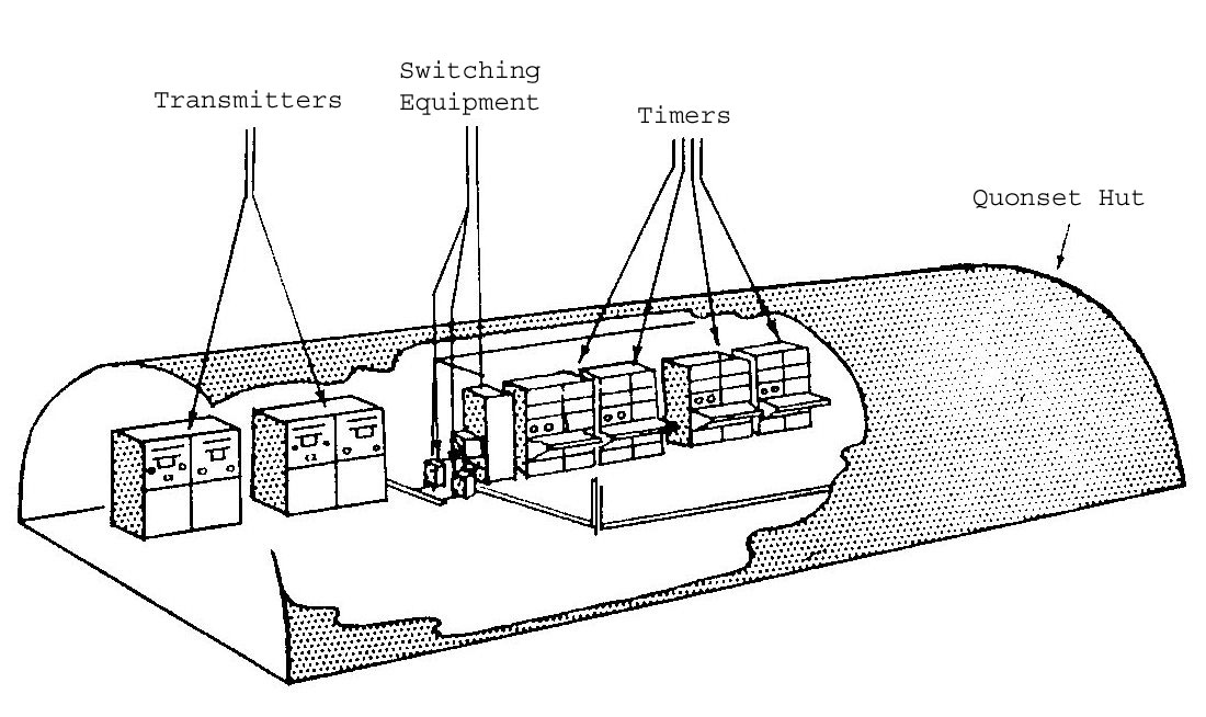 Typical Quonset Hut
